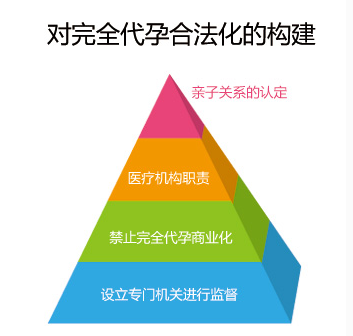 广州代妈